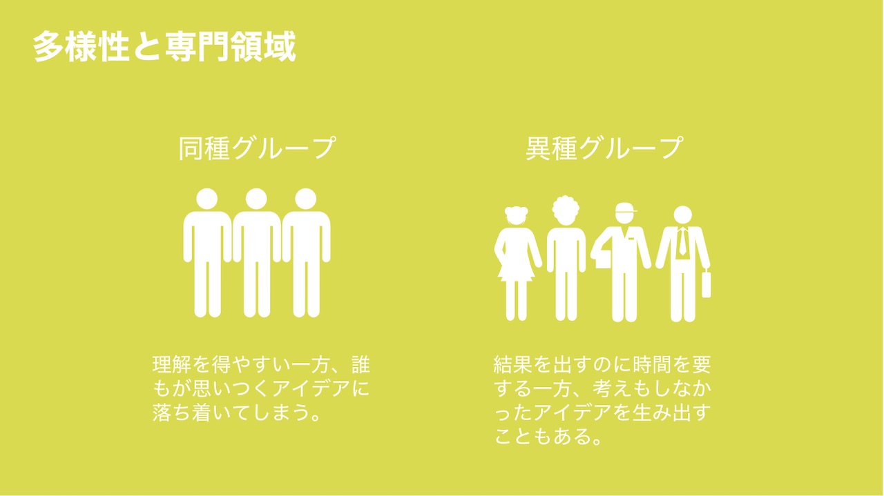 デザイン思考に必要な多様性と専門領域の図